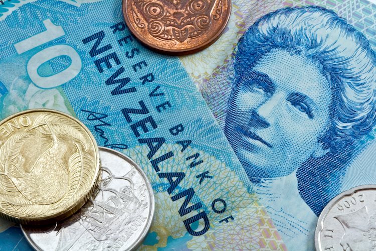 NZD/USD Price Analysis: Pair inches up to 0.5780, selling pressure easing slightly