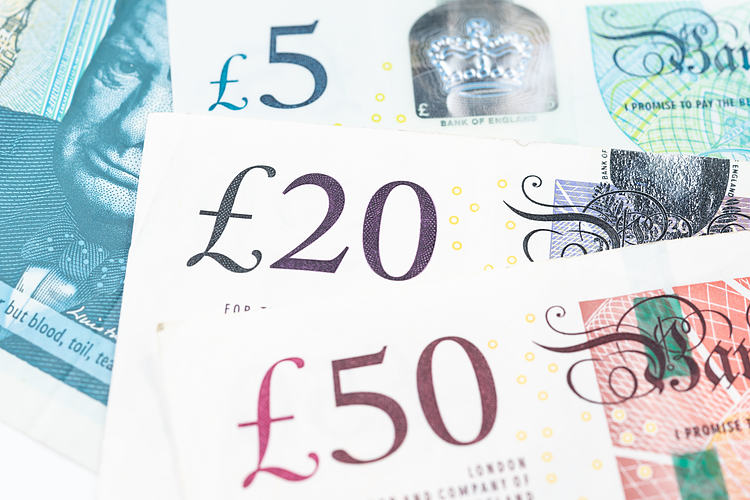 GBP/USD Price Forecast: Holds to gains below 1.2600