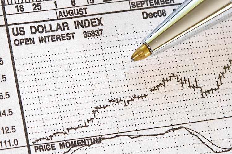 Analisis Harga Indeks USD: Membayanginya Pergerakan ke Terendah 2023