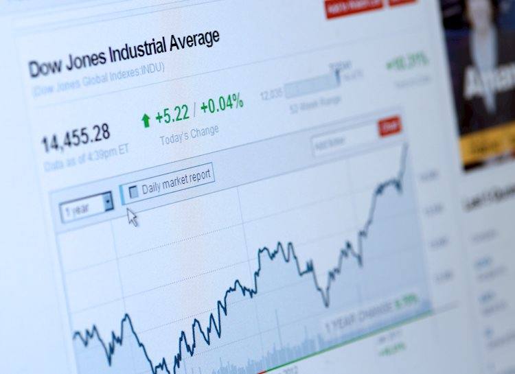 Dow Jones Industrial Average struggles to find bidders ahead of Fed rate call