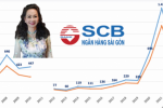 SCB kinh doanh ra sao trước khi dính vụ khởi tố cùng với Vạn Thịnh Phát