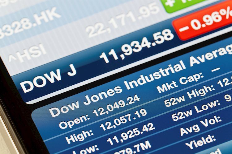 Dow Jones Industrial Average rises 200 points into another record on Monday