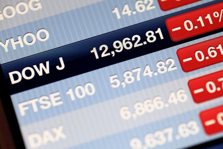 Dow Jones Industrial Average softens after PPI uptick